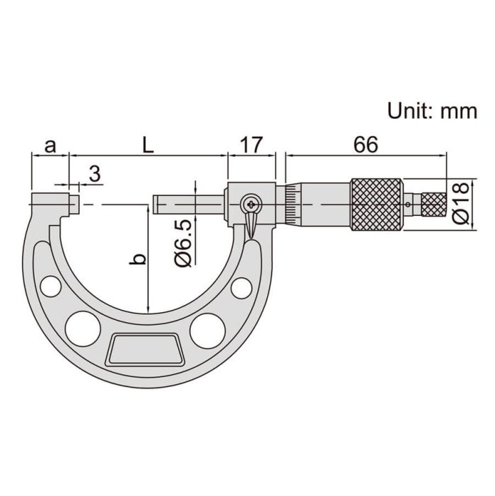 ریزسنج اینسایز