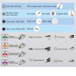 سیم چین کله گاوی کینگ تونی مدل 08-6232 - Image 4