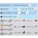 سیم چین 6 اینچ کینگ تونی مدل 06-6211 - Image 4