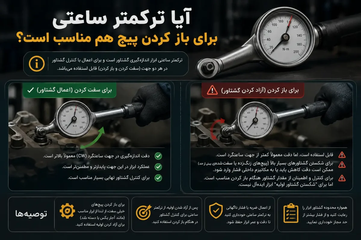 آیا ترکمتر ساعتی برای باز کردن پیچ هم مناسب است؟
