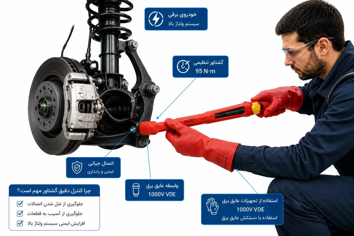 راهکارهایی برای صنعت خودروهای برقی