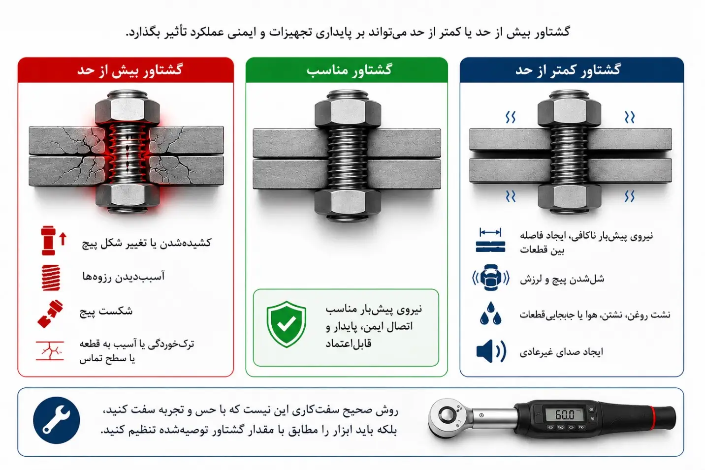اهمیت بستن پیچ درگشتاور مناسب