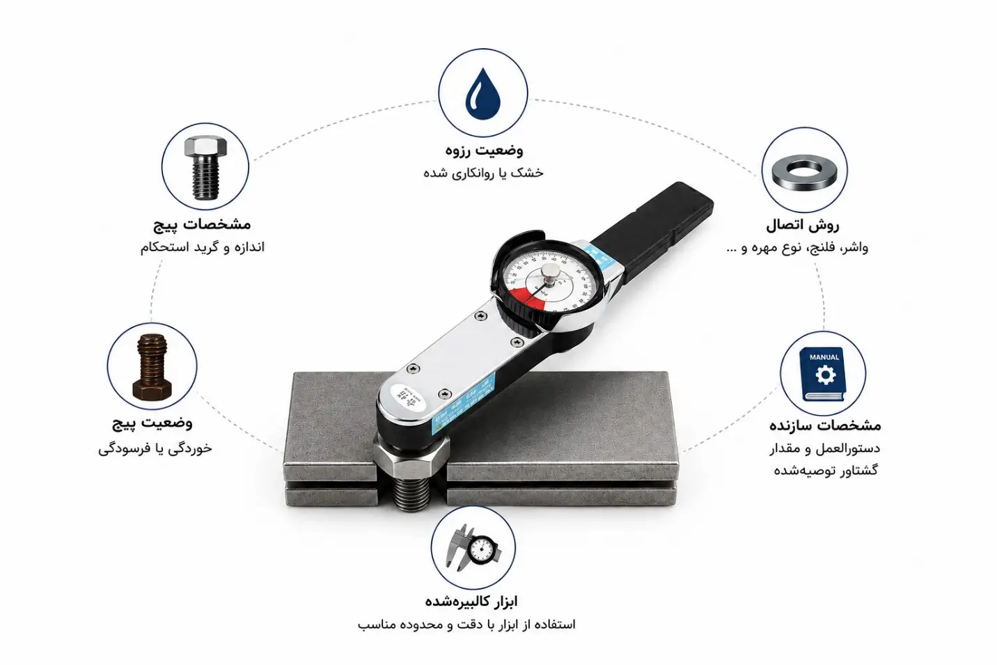 بعد از مراجعه به جدول استاندارد گشتاور پیچ ها توجه به چه نکاتی ضروری است .