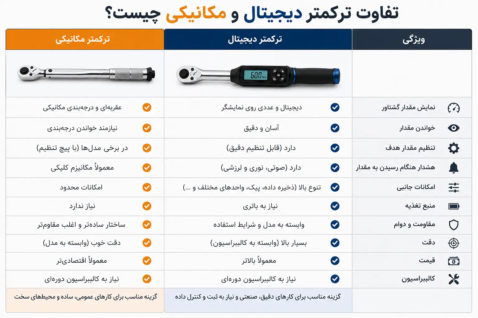 تفاوت ترکمتر دیجیتال و مکانیکی چیست؟