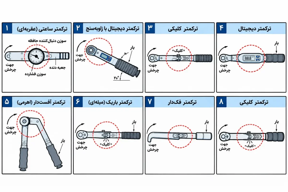 جمع بندی نهایی جهت خرید ترکمتر