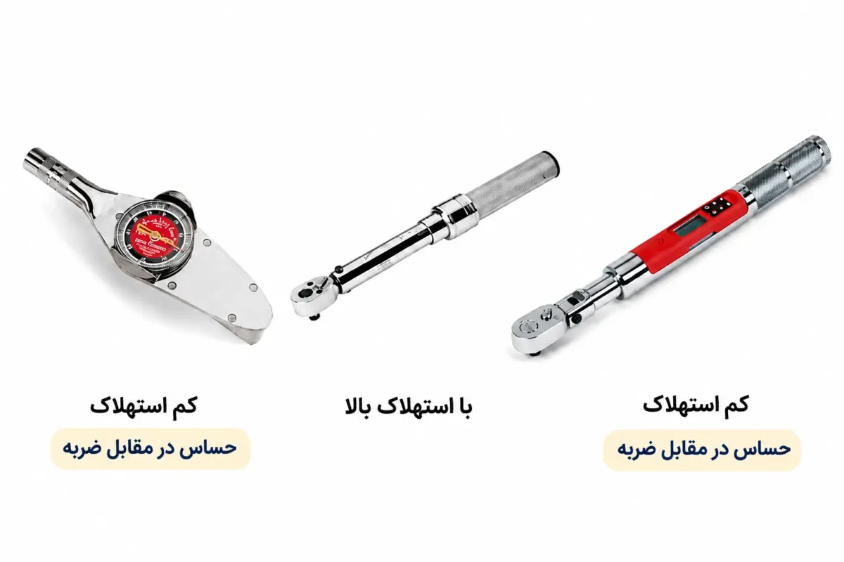 مقایسه مکانیزم ترکمتر ها در یک خط