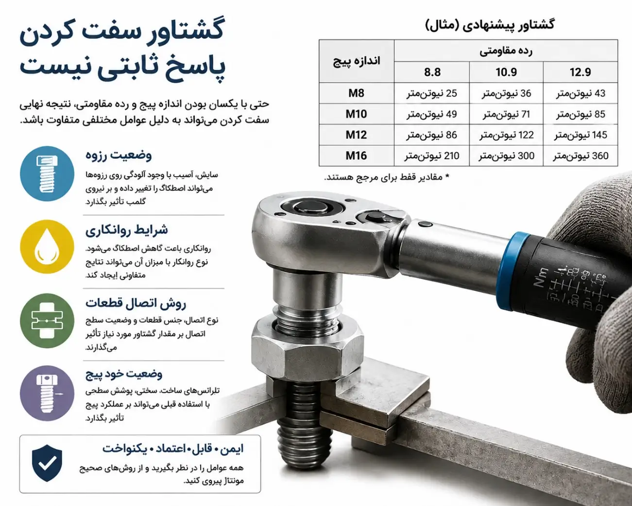 میزان گشتاور مورد نیاز برای بستن یک پیچ