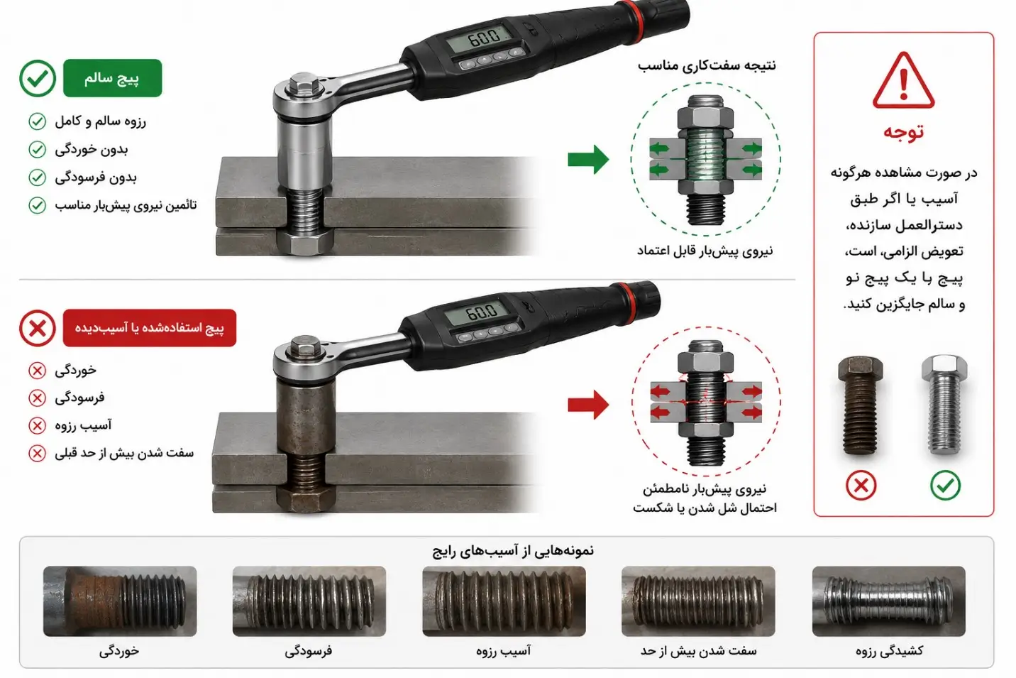 گشتاور مورد نیاز پیچ کارکرده در مقابل پیچ نو