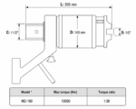 مولتی پلایر گشتاور 10000 نیوتن متر دوتک مدل MD-100 - Image 2
