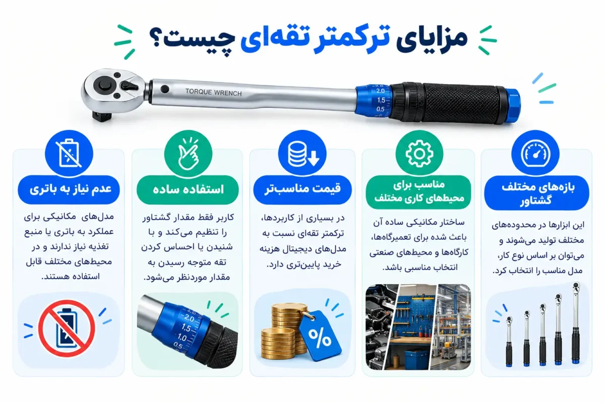 مزایای ترکمتر تقه‌ای چیست؟