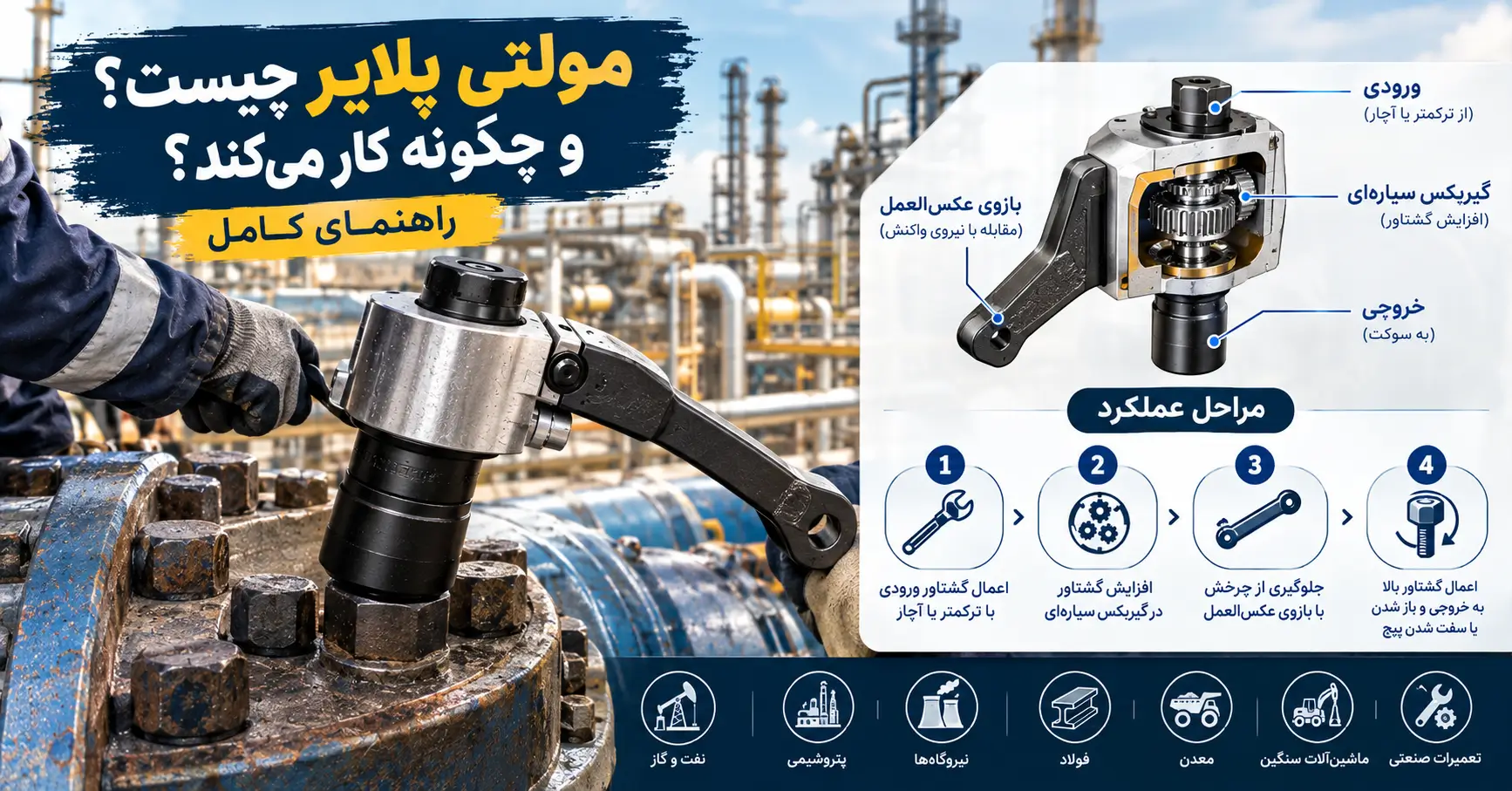مولتی پلایر چیست و چگونه کار می‌کند؟ راهنمای کامل