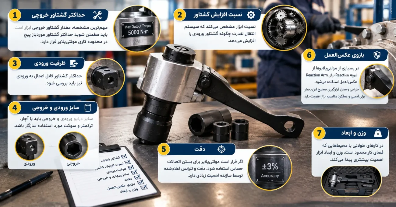 هنگام خرید مولتی پلایر به چه نکاتی توجه کنیم؟