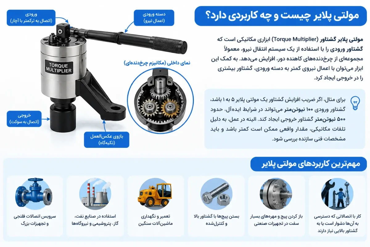 مولتی پلایر چیست و چه کاربردی دارد؟