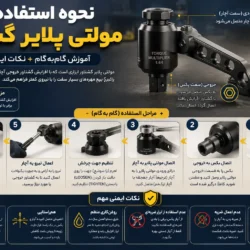 نحوه استفاده از مولتی پلایر + آموزش گام‌ به‌ گام و نکات ایمنی