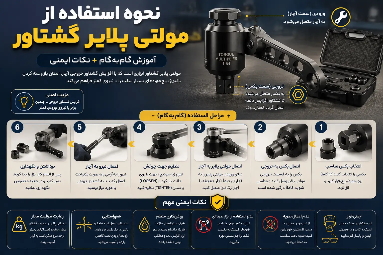 نحوه استفاده از مولتی پلایر + آموزش گام‌ به‌ گام و نکات ایمنی
