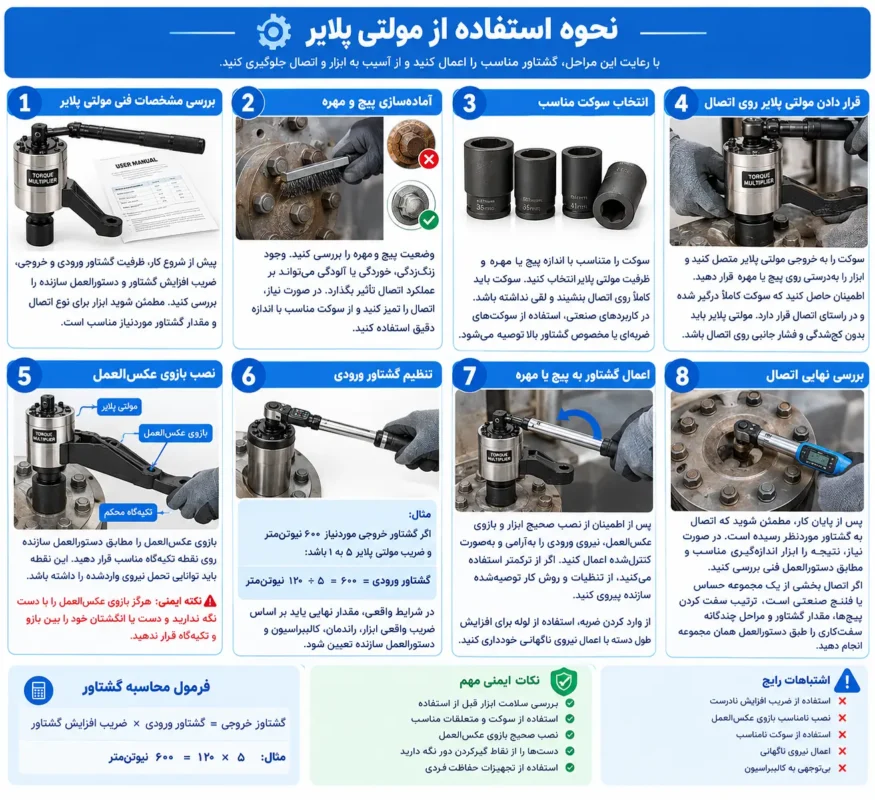 نحوه استفاده از مولتی پلایر چگونه است؟